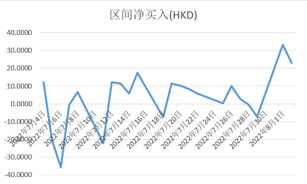 新澳門(mén)今晚250期開(kāi)獎(jiǎng)結(jié)果,20000點(diǎn)爭(zhēng)奪戰(zhàn) 投資港股的人回來(lái)了