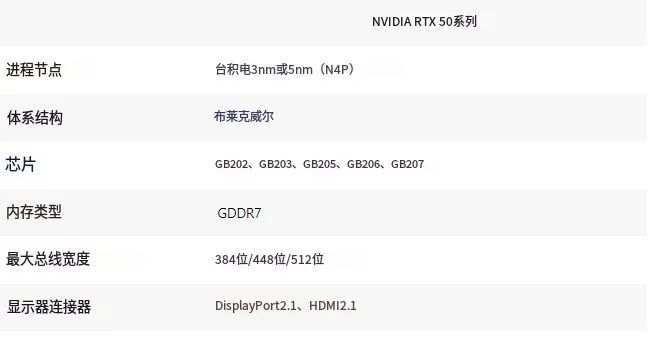 2025年澳門今晚必開一肖一特2025,RTX 50系列顯卡正式發(fā)布