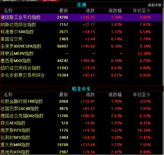 歌港澳寶典4273朱雀網,黃金大漲已突破830