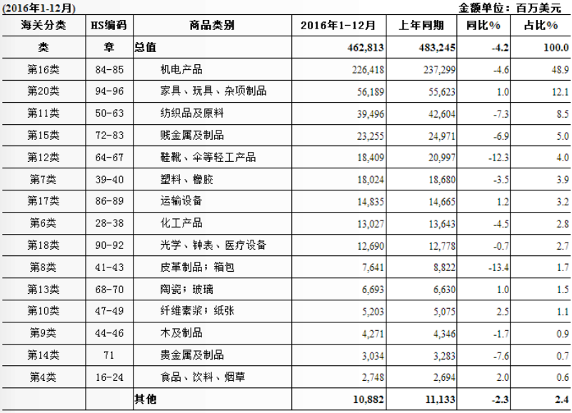 2025年2月26日 第7頁