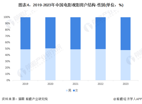 大港澳開獎結(jié)果 開獎記錄,2024年觀影人次破10億