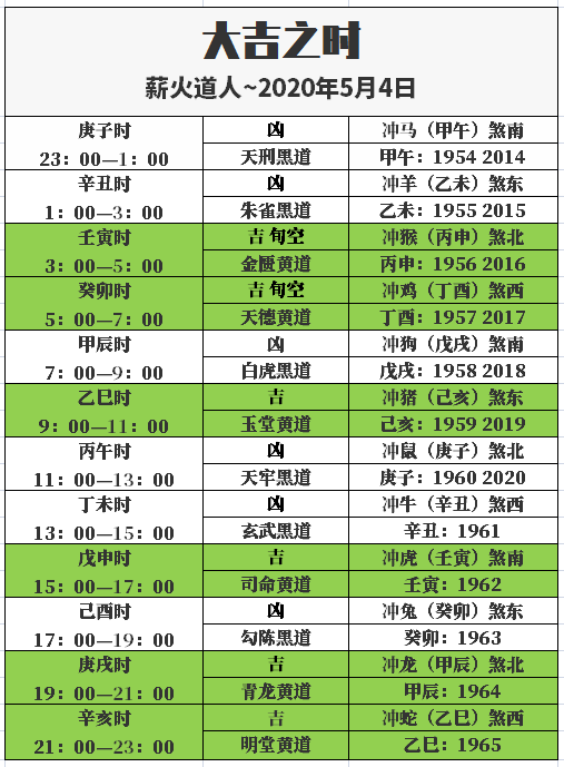 2025年十二生肖全年運(yùn)勢(shì)完整版老黃歷,易烊千璽新角色是腦性癱瘓少年