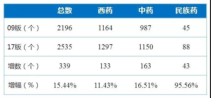 澳門(mén)今天開(kāi)什么碼八百圖庫(kù),國(guó)內(nèi)有平臺(tái)流感類(lèi)藥物銷(xiāo)量翻倍