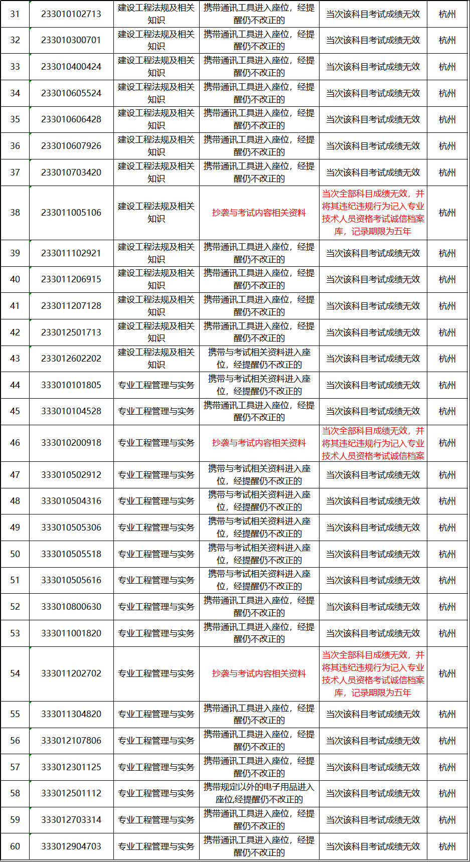 2025年2月28日 第61頁(yè)