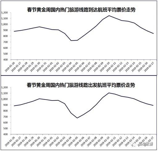 2025澳門開獎結果 開獎記,“反向春運”規(guī)模增長