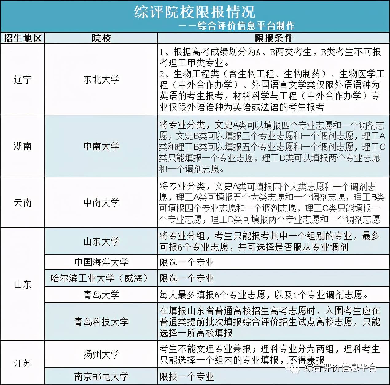 香港6合開獎結果 開獎記錄下載,《六姊妹》定檔0203