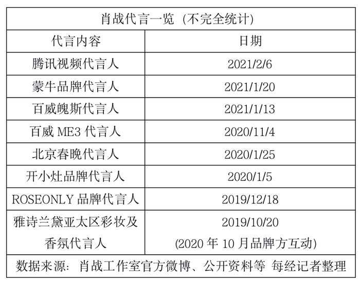 管家婆怎么查明細(xì)賬,夏棄疾不再接任何藝人商業(yè)約拍