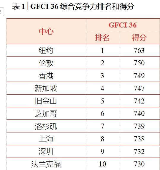 香港歷史最近15期開獎結果表,英雄聯(lián)盟S15落地北京上海成都