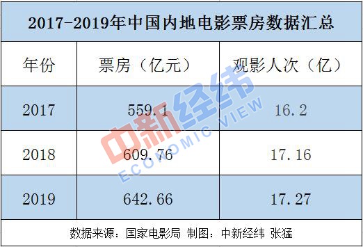 澳門六開彩開獎結果歷史查詢表,春節(jié)檔票房穩(wěn)了？業(yè)內預期將超去年