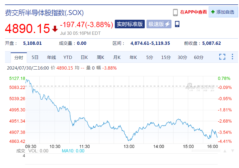 新奧資料免費(fèi)精準(zhǔn)2025,昨夜英偉達(dá)大漲超萬億元