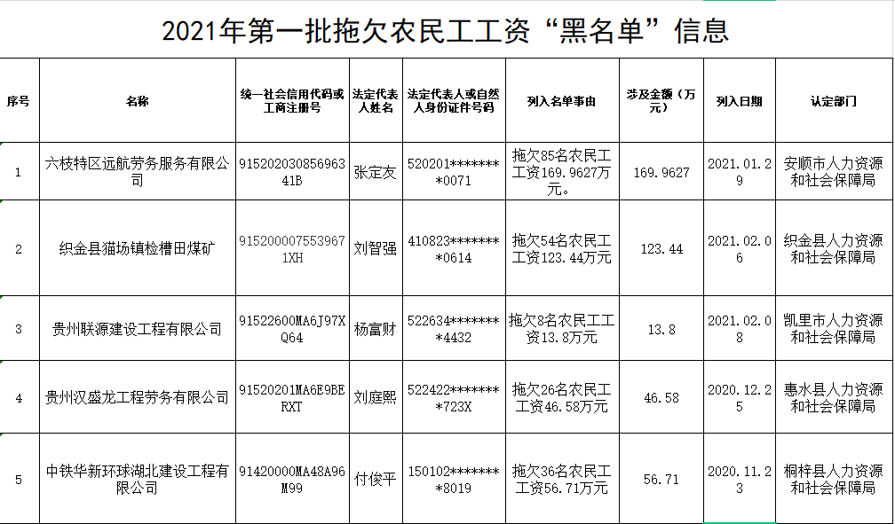 澳門彩歷史開獎(jiǎng)結(jié)果準(zhǔn)確率,張家界子公司拖欠千萬元工程款