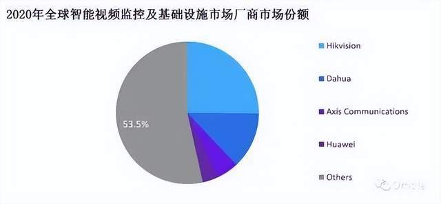 澳彩開獎,海康威視市值蒸發(fā)近4000億