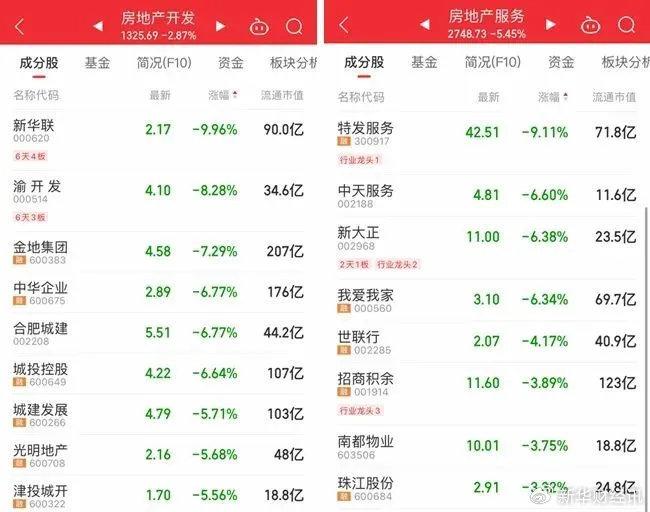 新澳門(mén)2025正版資料免費(fèi)公開(kāi),上海優(yōu)化房地產(chǎn)市場(chǎng)調(diào)控政策