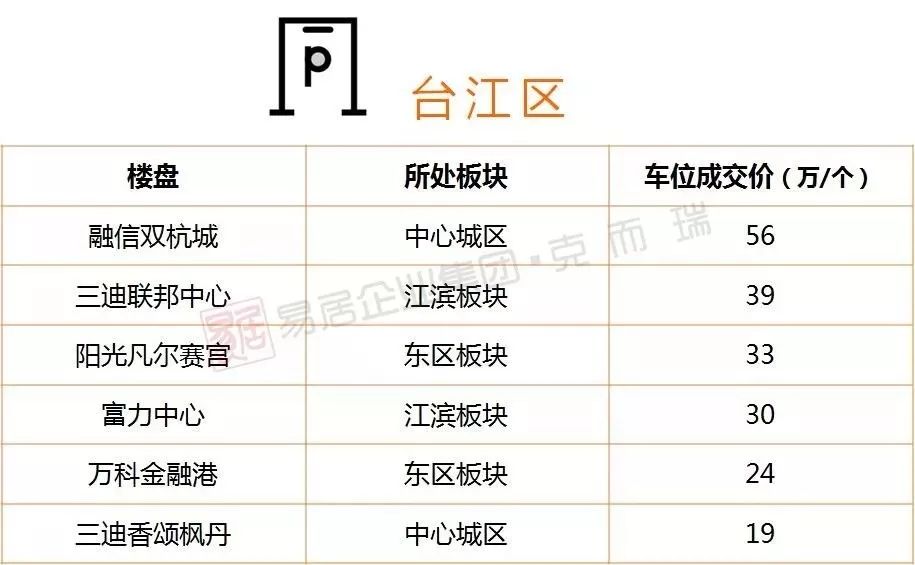 2025年香港開(kāi)將紀(jì)錄表,孫龍賽后怒吼“就是臟”