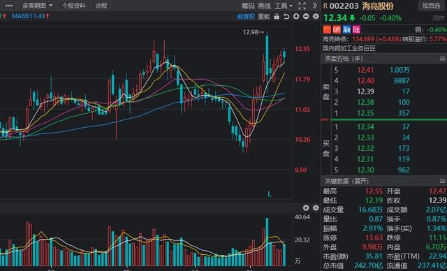 新澳門(mén)開(kāi)獎(jiǎng)結(jié)果2025開(kāi)獎(jiǎng)結(jié)果查詢(xún)網(wǎng),海亮股份簽署協(xié)議 加強(qiáng)銅箔業(yè)務(wù)布局