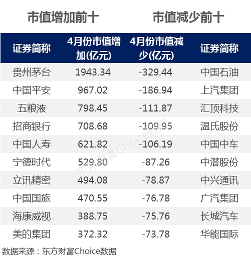 馬會傳真-澳門開獎結(jié)果,中興通訊成交額達(dá)100億元