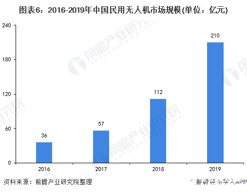 2025年澳門昨晚開獎(jiǎng)號(hào)碼,美調(diào)查中國等國無人機(jī)系統(tǒng) 中方回應(yīng)