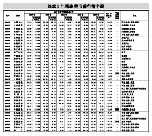 澳門49碼近15期,A股“紅包行情”概率幾何