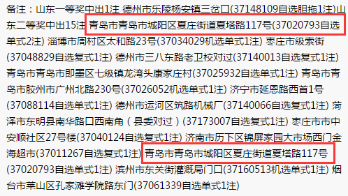 澳門今晚上出什么馬,101注共5.31億巨獎(jiǎng)出自同一站點(diǎn)