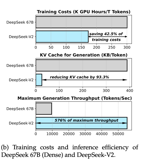 香港最新二四六開獎日期查詢,DeepSeek輸出token費用漲至每百萬8元