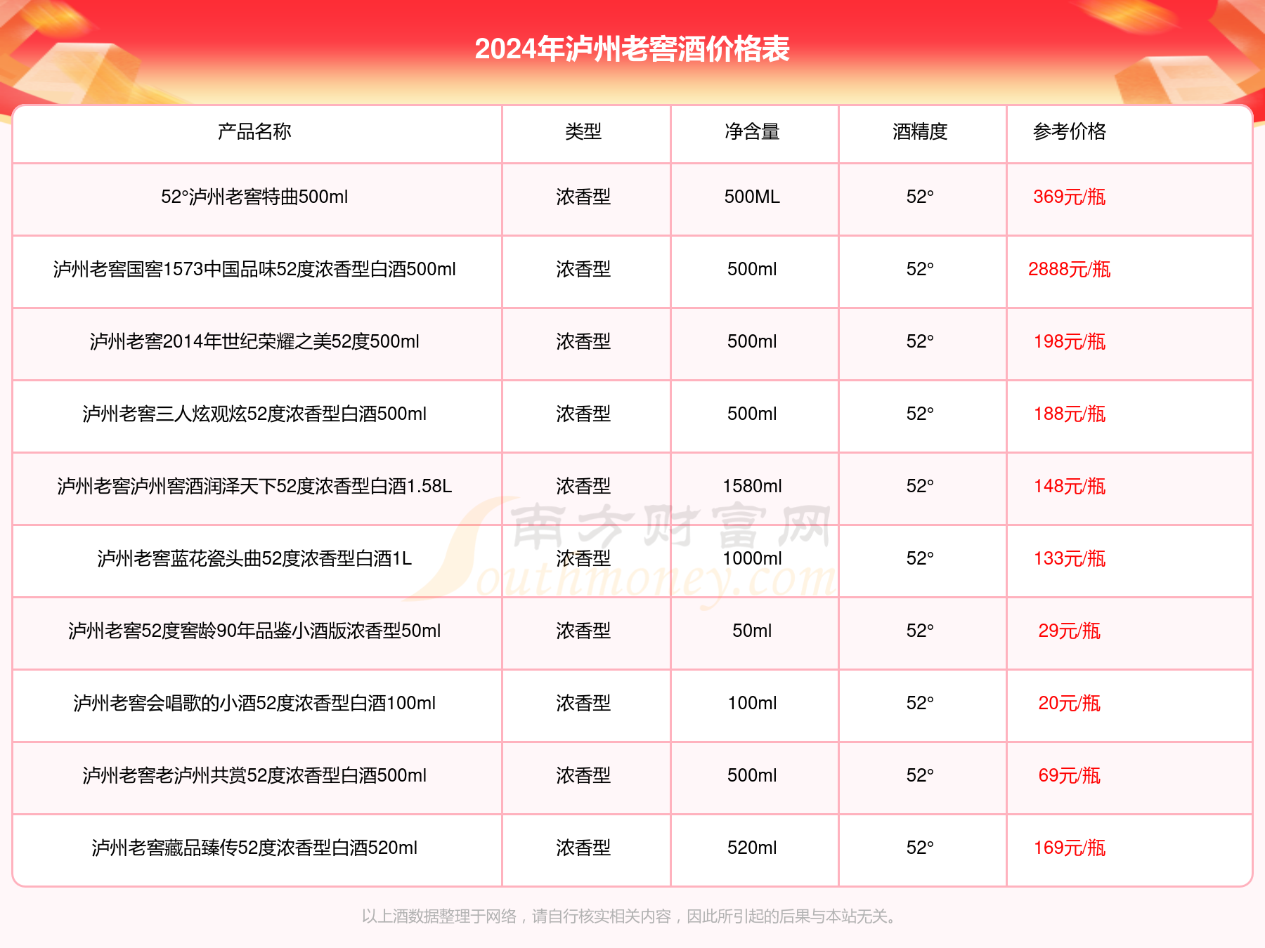 2025年生肖屬相年齡對(duì)照表圖片,手機(jī)尾號(hào)0000000成交價(jià)70萬