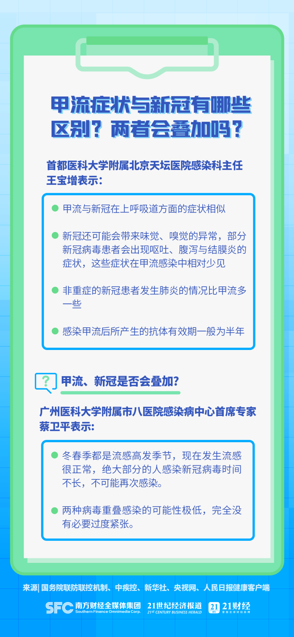 2025新奧門正版資料免費(fèi)大全,出現(xiàn)這個(gè)癥狀就要警惕甲流