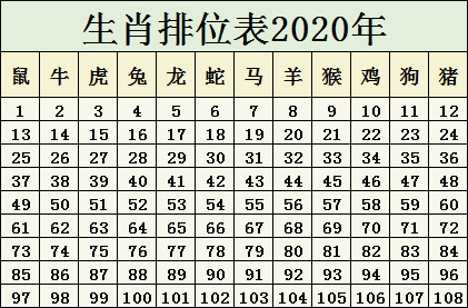 十二生肖碼表圖20254月七號(hào),2025年元旦檔電影票房破億