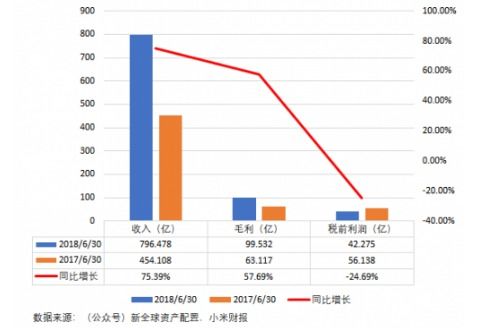 新澳門開獎結(jié)果記錄歷史,小米集團(tuán)市值突破萬億港元