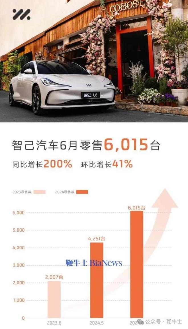 2025年運(yùn)程十二生肖運(yùn)程,比亞迪智駕車輛已超440萬輛