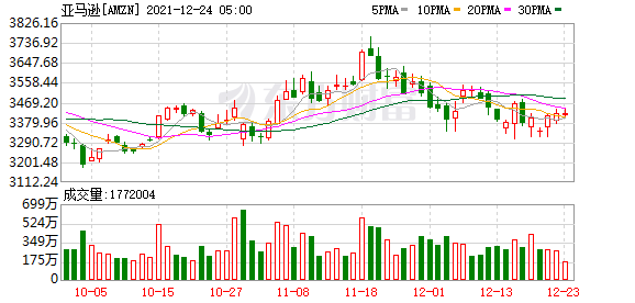 新奧燃?xì)饫U費(fèi)編號在哪里,美股三大指數(shù)集體上漲