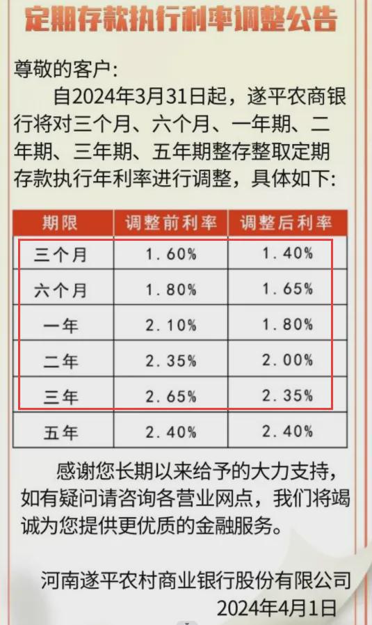 香港全年免費(fèi)資料大全安卓版,存2年不如存1年 銀行利率罕見倒掛