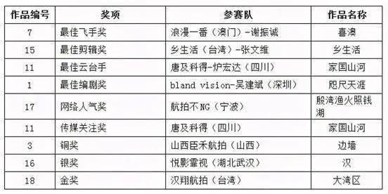 2025今晚澳門開碼結(jié)果,鄭欽文慈善賽中因忘記規(guī)則丟球