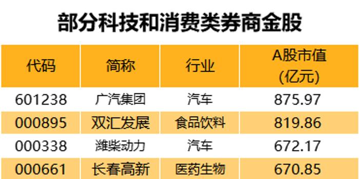 香港管家婆三期開(kāi)獎(jiǎng)結(jié)果,券商2025年首批“金股”出爐