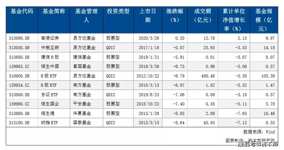 澳門碼開(kāi)獎(jiǎng)結(jié)果2025開(kāi)獎(jiǎng)結(jié)果查詢網(wǎng),持續(xù)“債牛”債券型ETF規(guī)模超2000億