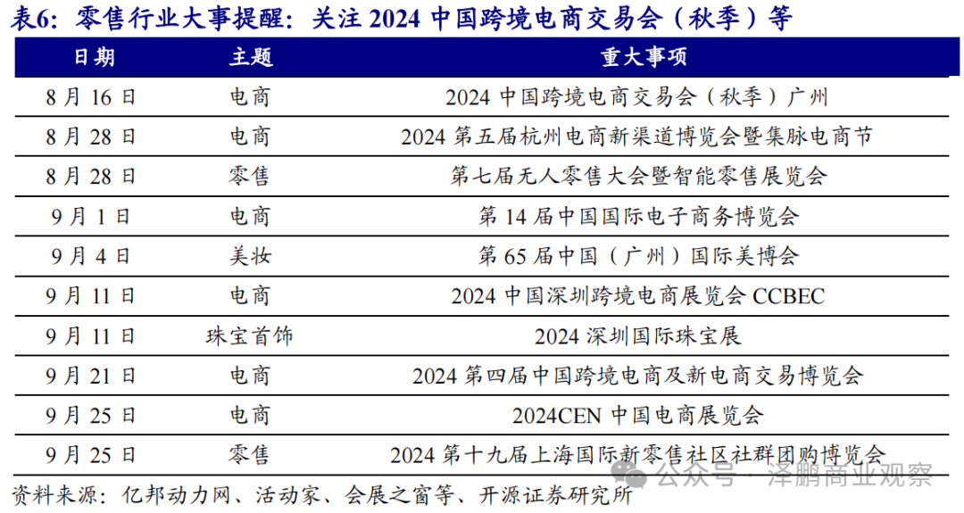 香港港澳彩開獎號碼記錄,永輝超市開36家調(diào)改店