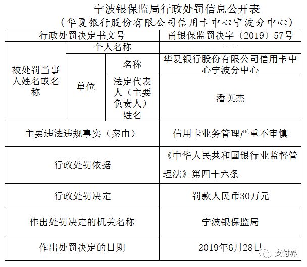 新奧集團(tuán)客服,多家銀行因貸款管理嚴(yán)重違規(guī)被罰