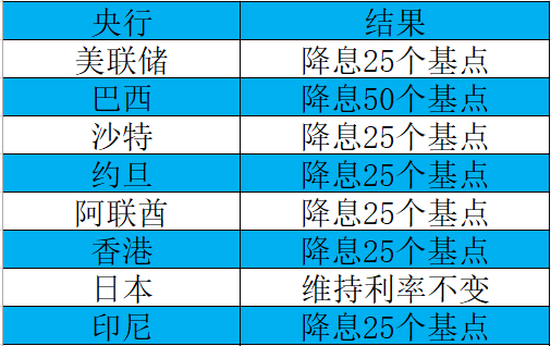 今晚澳門(mén)碼出什么特色,專家稱中國(guó)央行降準(zhǔn)降息在路上