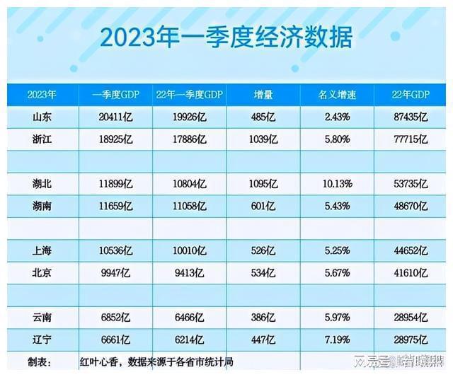 2025新澳今晚開什么持碼,2024年北京GDP同比增長5.2%