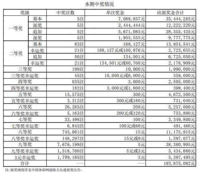 新澳門彩開獎(jiǎng)結(jié)果2025開獎(jiǎng)記錄查詢表格