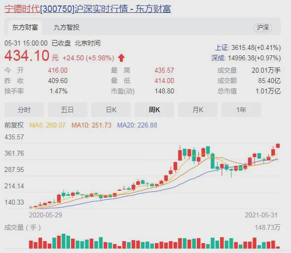 4949開獎歷史記錄600圖庫