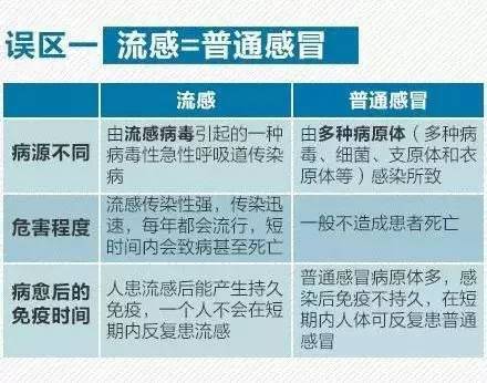 香港2025澳彩開獎記錄,警惕！流感合并肺炎加重病情