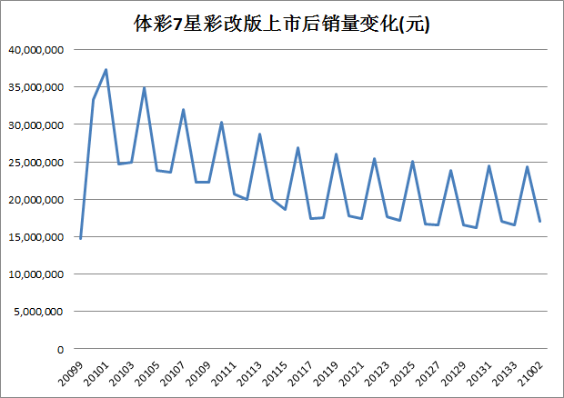 新澳門彩歷史開獎(jiǎng)記錄十走勢(shì)圖大眾網(wǎng)