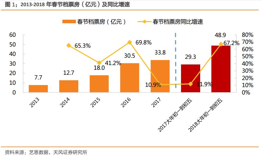 2025年澳門今晚73期開獎圖,2025春節(jié)檔總票房超50億