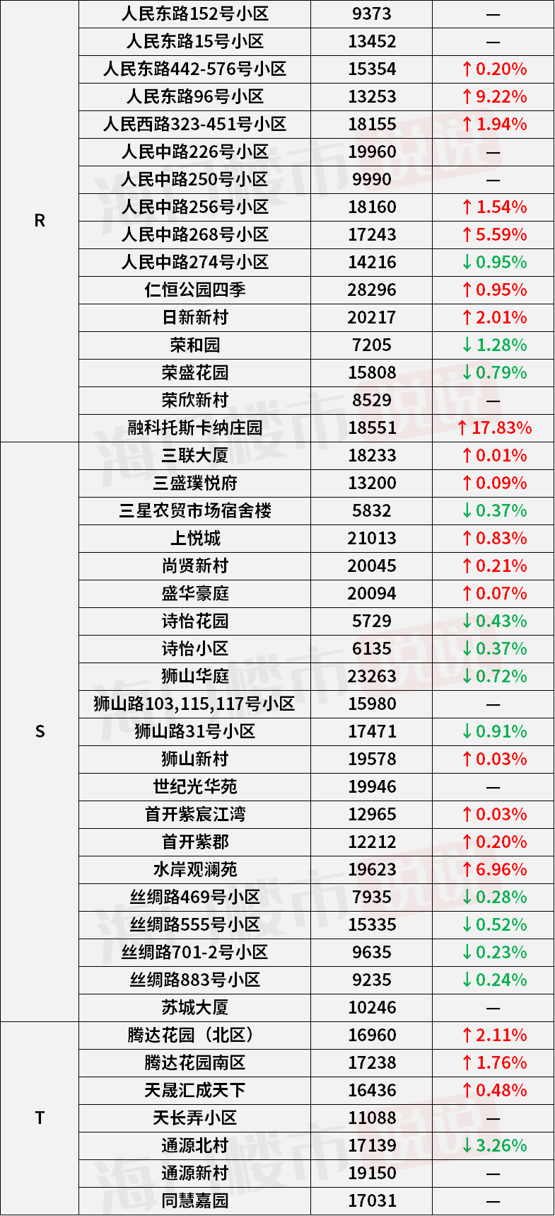 49圖庫一資料中心四九圖庫,車?yán)遄觾r格暴跌80%