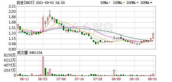 八百電影演員表演員名單