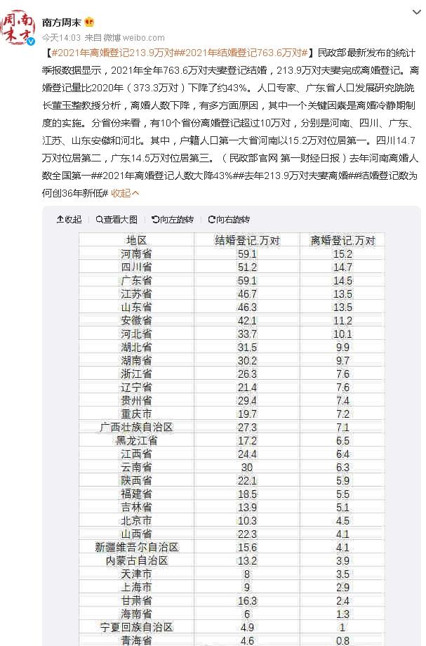 新澳門傳真資料查詢2025,#結(jié)婚登記量何以創(chuàng)45年來(lái)新低#