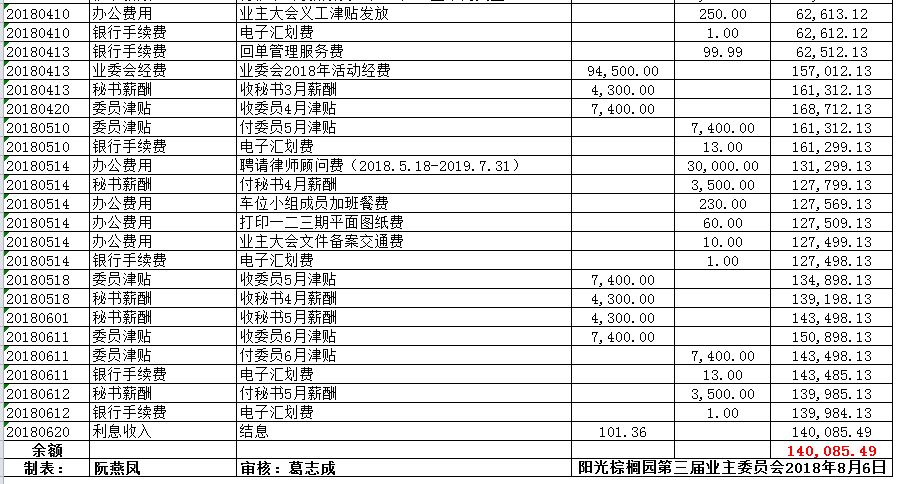 今晚澳門彩開什么號(hào)碼?,一小區(qū)業(yè)委會(huì)向業(yè)主分發(fā)共26萬(wàn)余元