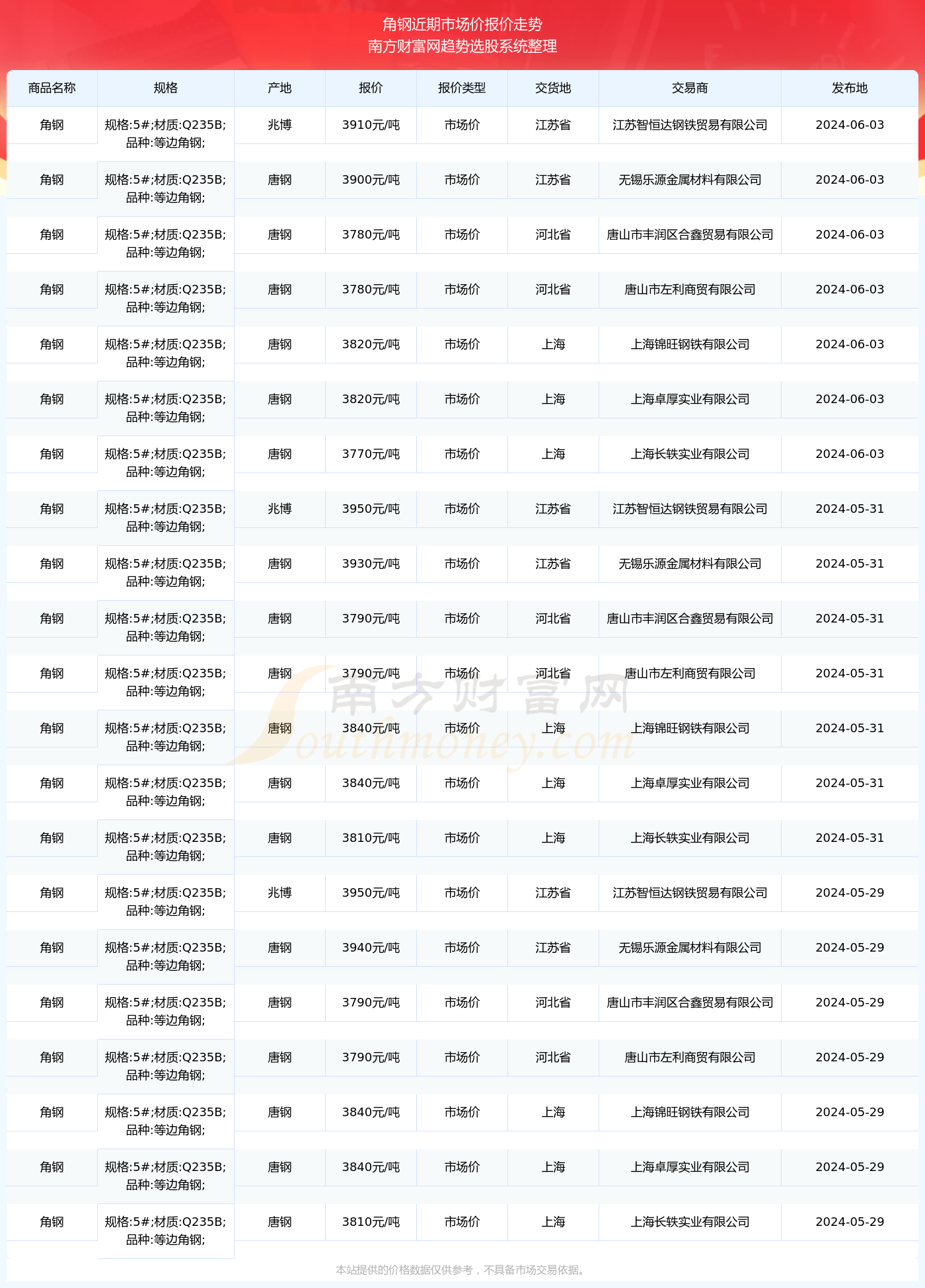 澳門2025開獎(jiǎng)結(jié)果 開獎(jiǎng)記錄1,#2024年哪件大事讓你印象深刻#