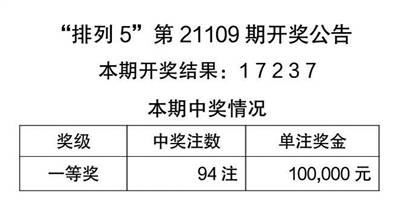 澳門天天彩免費資料大全免費查詢