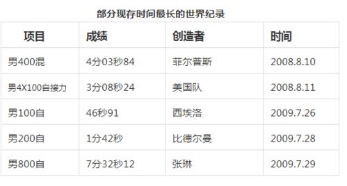 澳門今期開獎(jiǎng)結(jié)果開獎(jiǎng)記錄查詢表2025年份,徐瑛彬向鵬3比2張本智和松島輝空